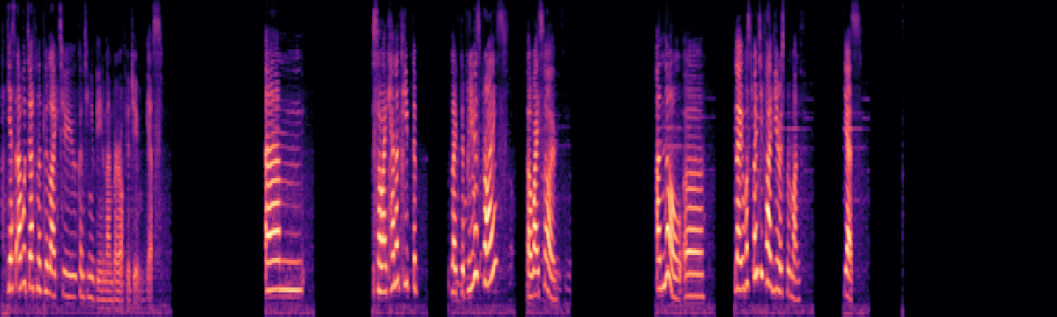 spectrogram